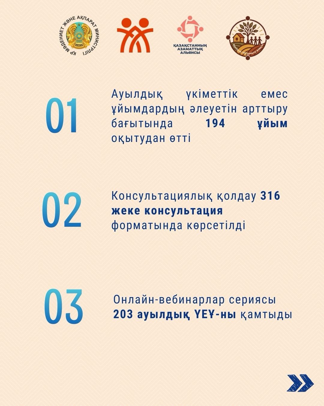 Развитие гражданских инициатив на селе