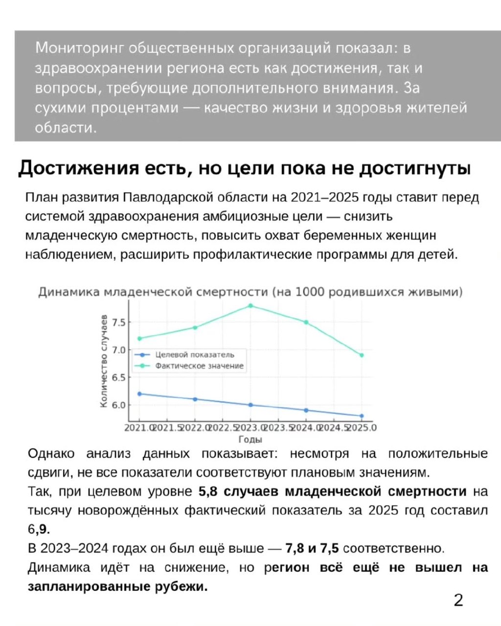 The Association “Civil Alliance of Pavlodar Region” continues its systematic work on monitoring state programs implemented in the region.