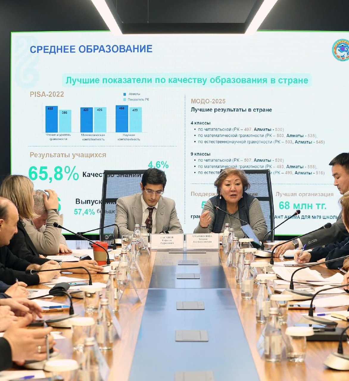 Today, we heard the 2025 report of the Department of Education of Almaty.