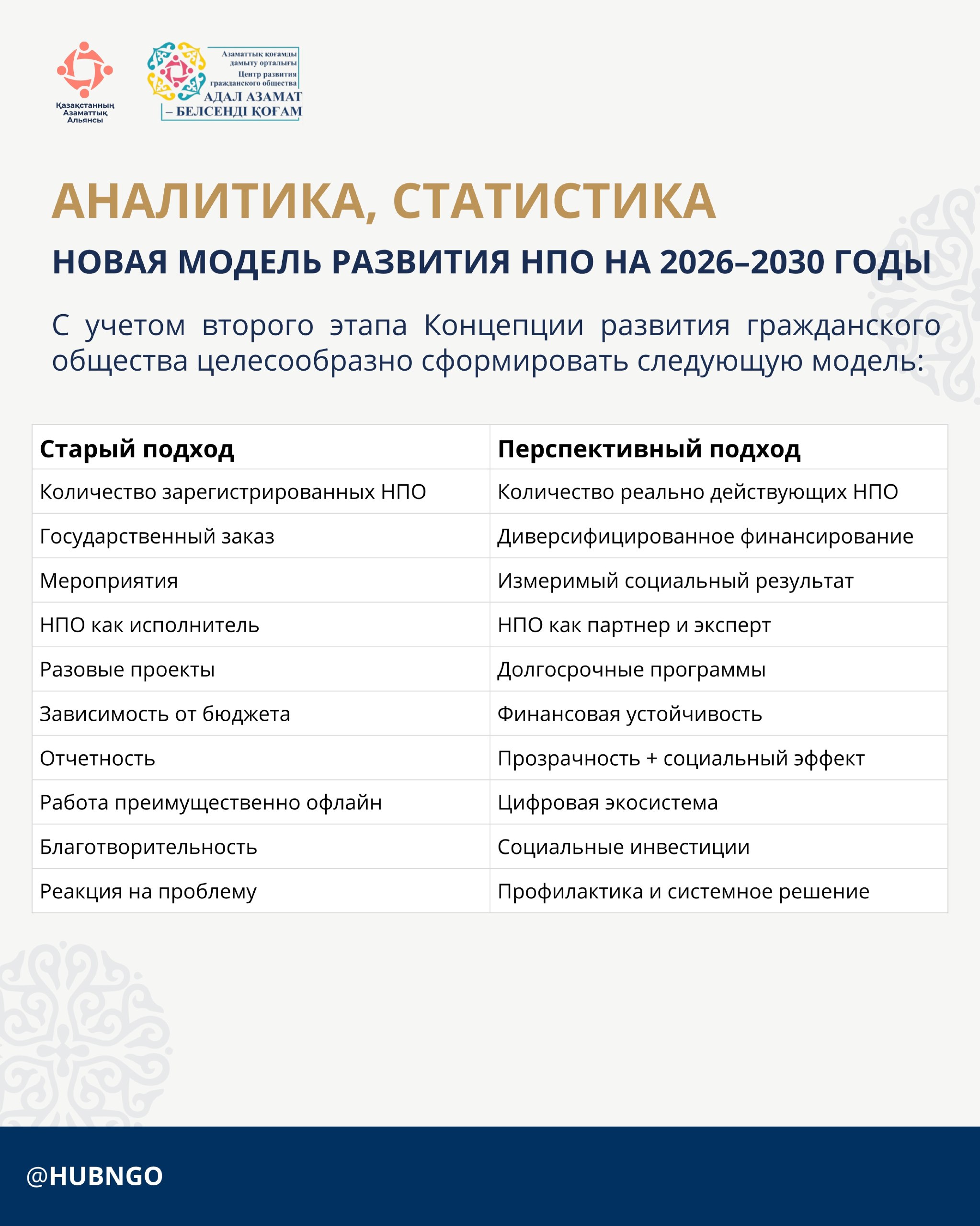 Гражданский Альянс Казахстана в рамках созданного Центра «Адал азамат – белсенді қоғам» в интересах НПО и активных граждан сообщает: